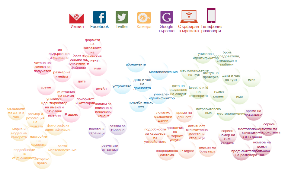 Споделени лични данни в Интернет