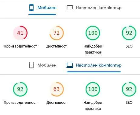 Анализ на партийните сайтовете в България- БСП